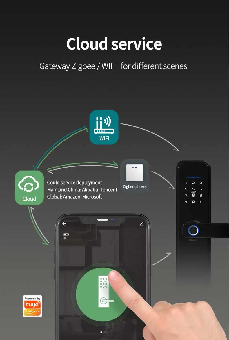 Cerradura inteligente X5 a prueba de agua Tuya biométrica huella digital seguridad inteligente WiFi aplicación contraseña cerradura electrónica de puerta